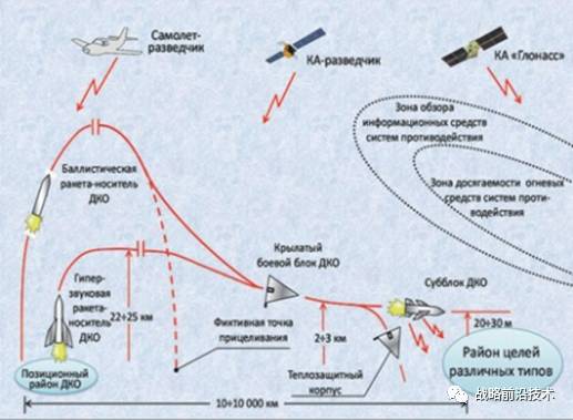 远程计算机控制武器（ДКО）”冰球突破俄罗斯着眼未来战场的“